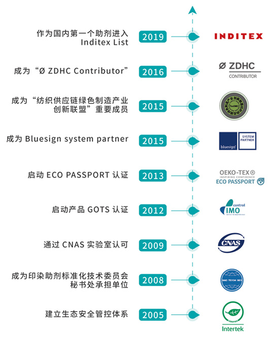 中国·37000威尼斯(股份)有限公司-官方网站